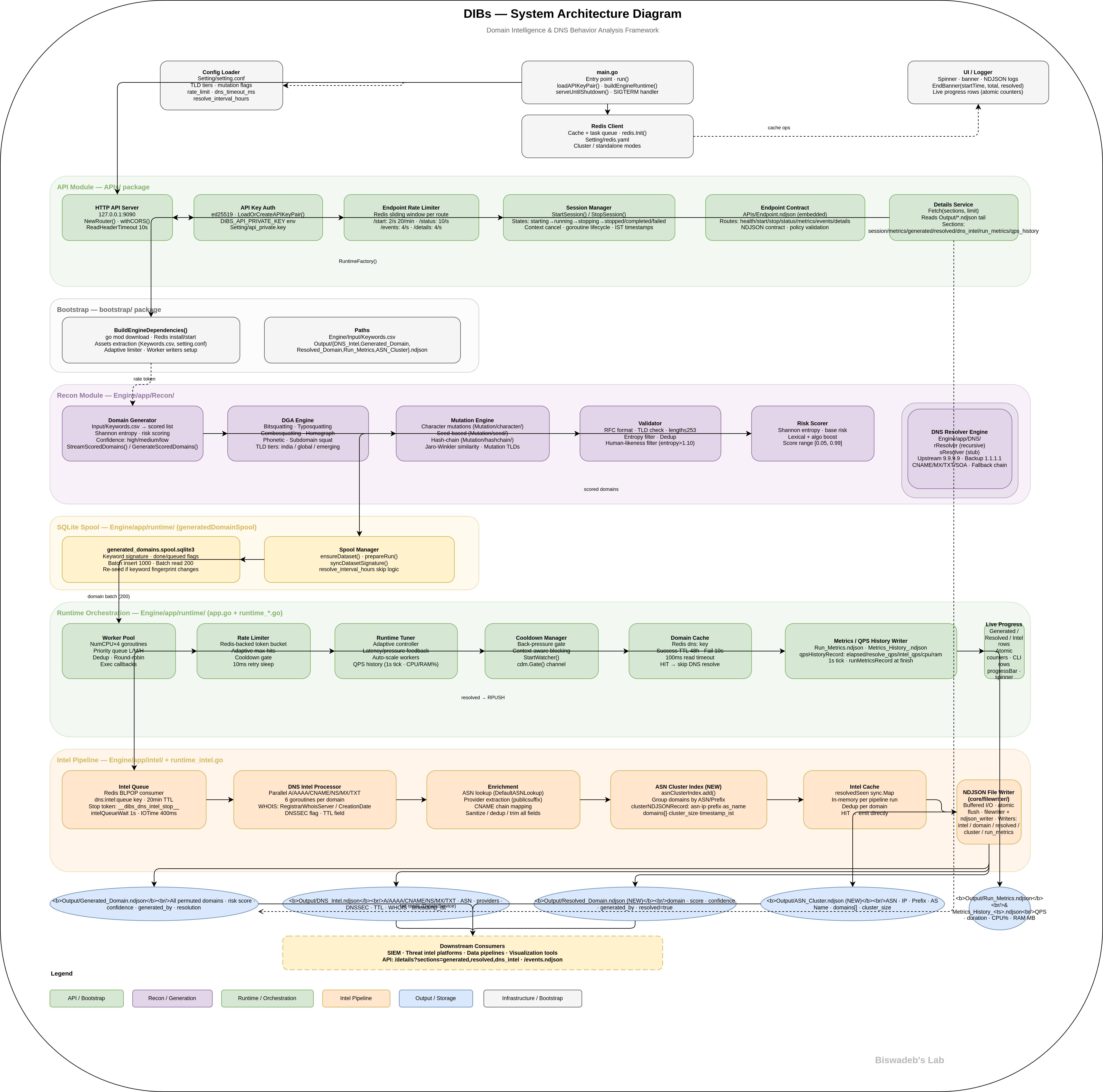Domain Intelligence
