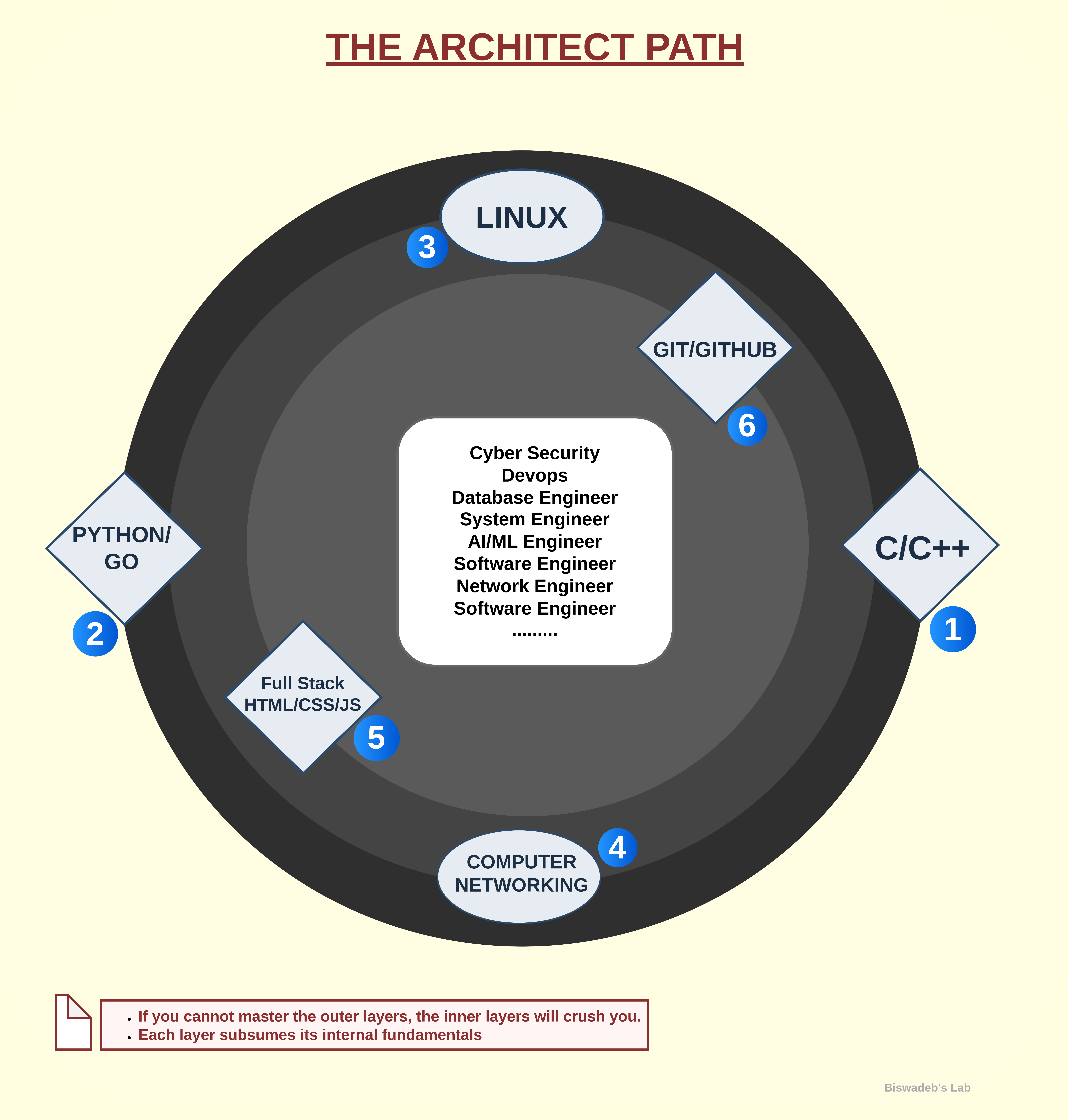 The-Architect-Path