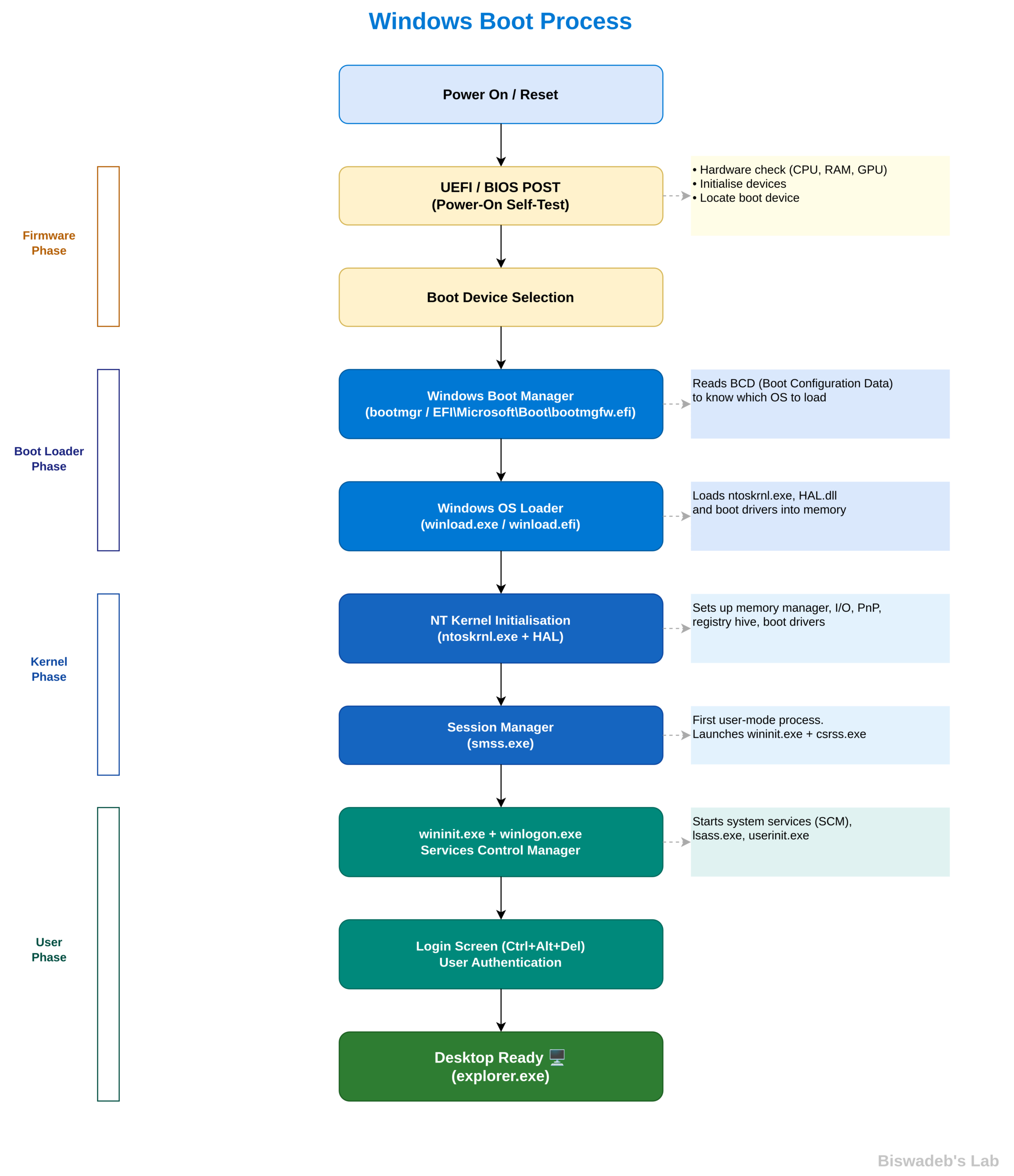 Windows boot process