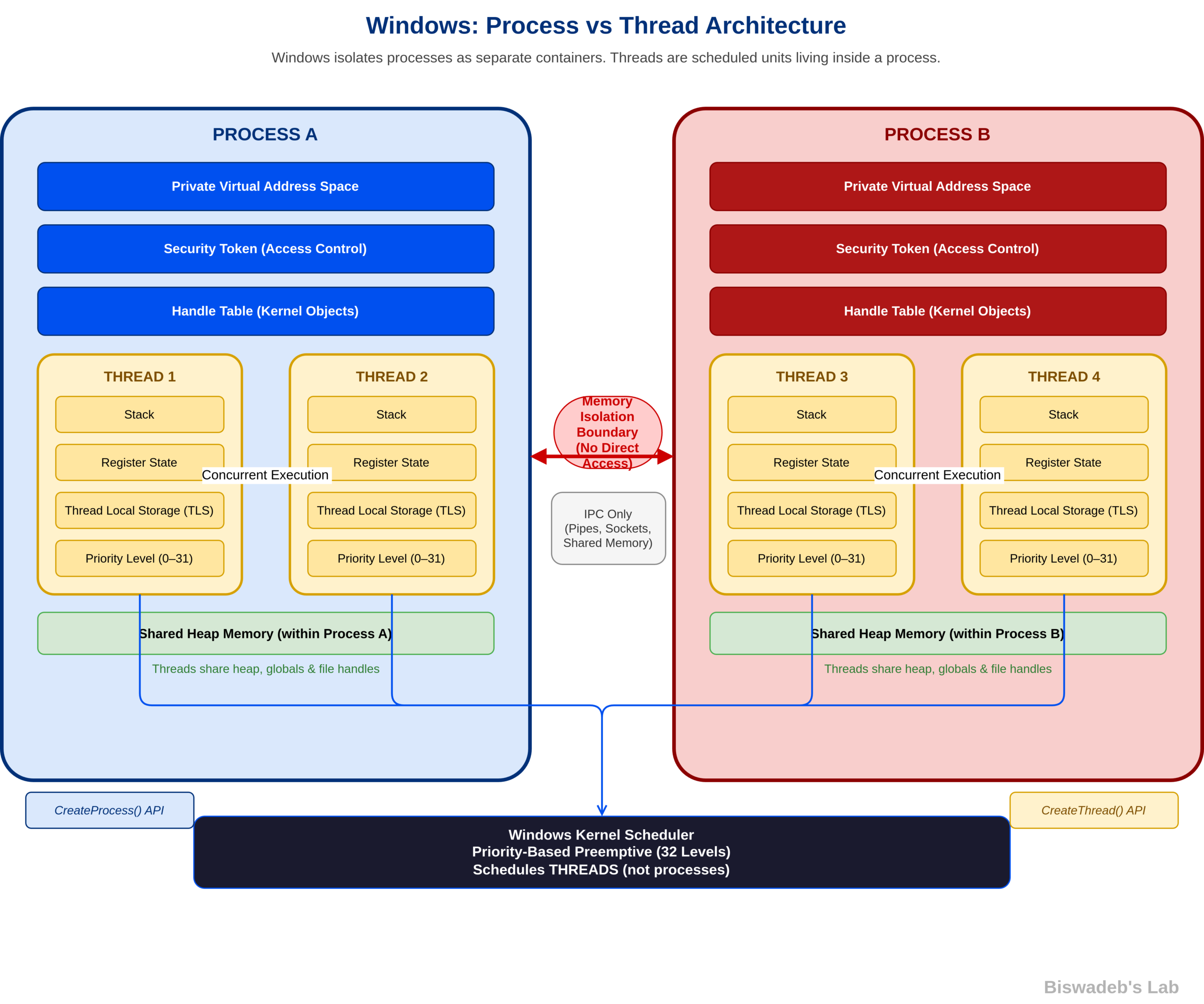windows_process_thread